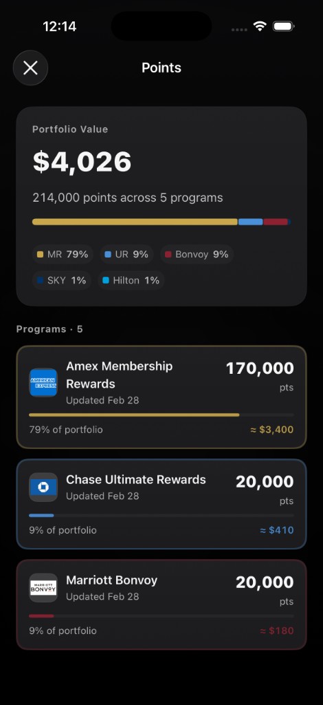 Points portfolio — total value and breakdown by program