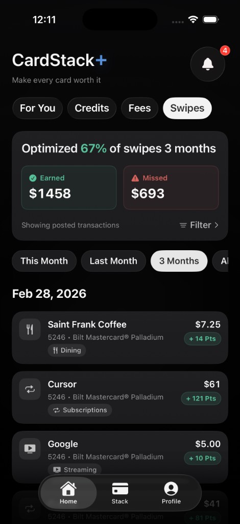 Swipes — optimized 67%, earned vs missed
